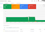 fix google merchant center misrepresentation, gmc, gtin, merchant center